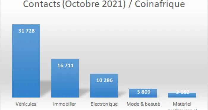 les-top-5-des-e-business-les-plus-attractifs-en-cote-divoire